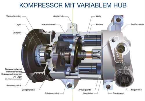 Klimakompressor York Kompressor Dichtsatz Dichtungssatz Kompressor Reparatur